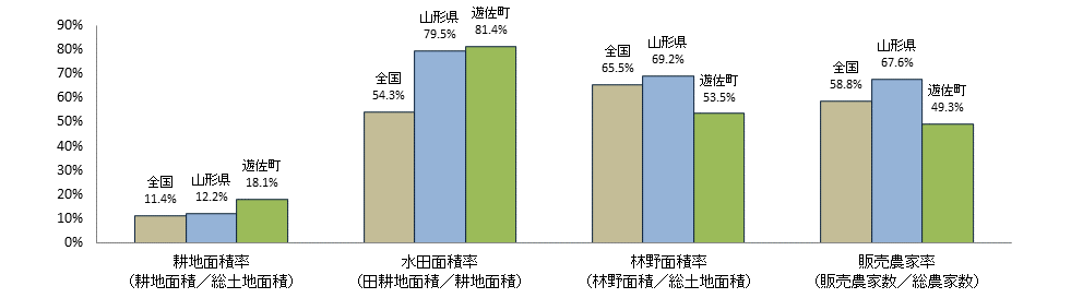山形県遊佐町