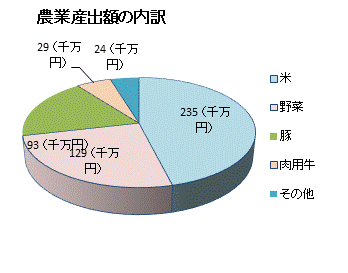 山形県遊佐町