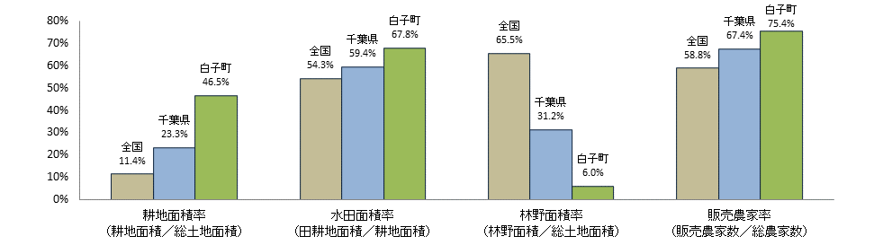千葉県白子町