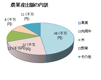 市民状態とは何か HV-Z | 注文住宅のヤマト住建