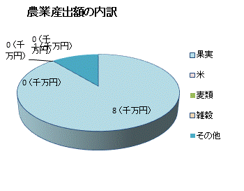 真作/舟山三朗/初夏図/秋田県出身/農作業図/人物図/名家伝来/AE-251 2560px-Shimo-akasaka-jyo02.jpg