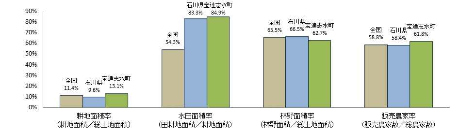 立石農園出品 いせはら地(じ)ミルク | タカナシ乳業株式会社