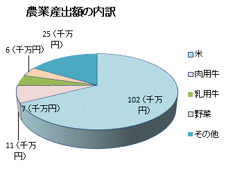 石川県中能登町