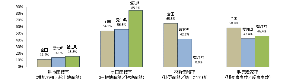 愛知県蟹江町