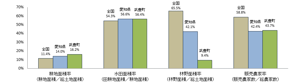 愛知県武豊町