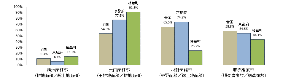 インフレ下でOECD諸国の税・社会負担が増加（OECD：2024年6月