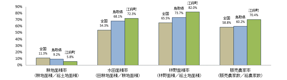 系統農会と近代日本 : 一九〇〇～一九四三年 鳥取県江府町
