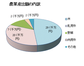 系統農会と近代日本 : 一九〇〇～一九四三年 ある日本共産党地区委員長の日記(一九七七年~一九八四年) | 鈴木