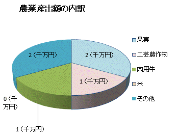沖縄市場開発と関連データ集 沖縄県浦添市
