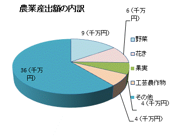 沖縄の都市と農村 沖縄の都市と農村 沖縄の都市と農村 - 東京大学出版会